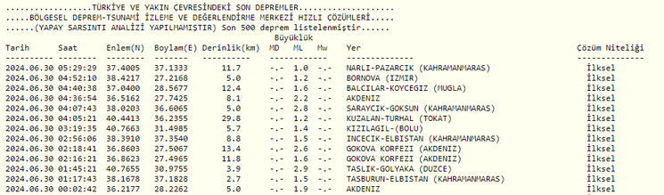 deprem-son-dakika-30-haziran-deprem-mi-oldu-artci-depremler-ve-buyuklukleri-1719720497886.png