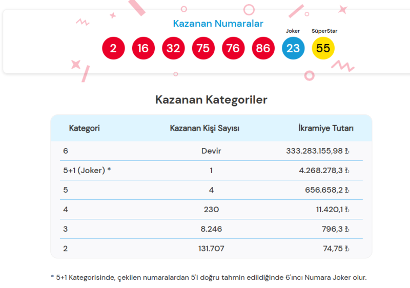 12-kasim-2025-sayisal-loto-cekilis-sonuclari-iste-kazanan-numaralar-1762935309667.png