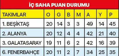 Son dakika spor haberi: Fenerbahçe Kadıköy'de yıkıldı! Şampiyonluk treni böyle kaçıyor - 2
