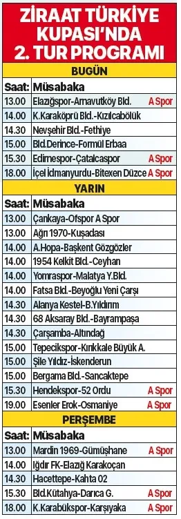 Son dakika spor haberi: Ziraat Türkiye Kupası heyecanı A Spor'da devam ediyor! 2. turda 6 maç oynanacak - 1