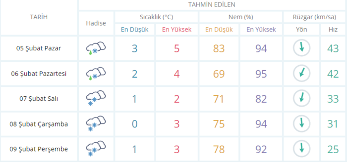 derbide-hava-nasil-olacak-galatasaray-trabzonspor-macinda-kar-yagisi-var-mi-gs-ts-5-subat-2023-hava-durumu-1675511922143.png