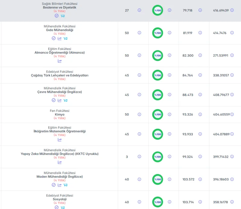 hacettepe-universitesi-taban-puanlari-2026-hacettepe-siralama-ve-kontenjanlar-1781725432086.png Hacettepe Üniversitesi taban puanları