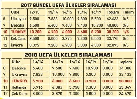 2018 de sampiyonlar ligi cepte fotomac