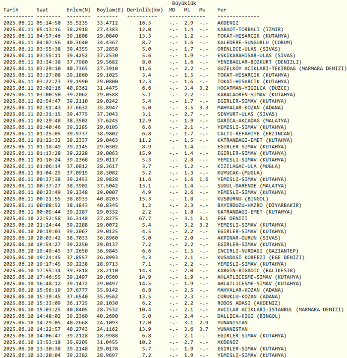 deprem-mi-oldu-son-dakika-nerede-kac-siddetinde-10-haziran-afad-kandilli-son-depremler-1749611605048.png