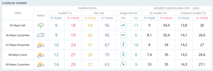 okullar-tatil-mi-5-mayis-2026-hangi-illerde-tatil-1777954122052.png Şanlıurfa hava durumu 5 Mayıs 2026