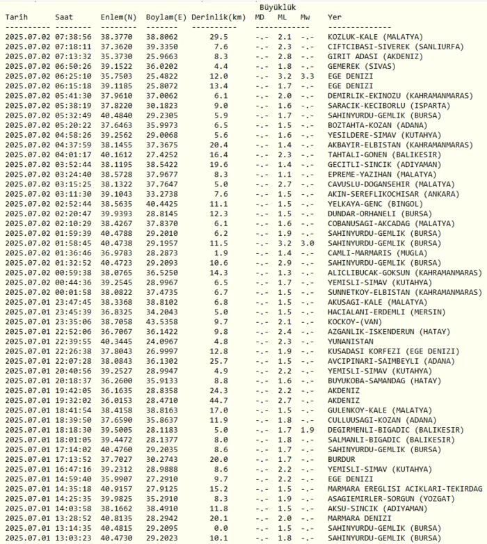 deprem-mi-oldu-son-dakika-nerede-kac-siddetinde-2-temmuz-afad-kandilli-son-depremler-1751432622050.png