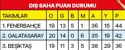 Son dakika spor haberi: Fenerbahçe Kadıköy'de yıkıldı! Şampiyonluk treni böyle kaçıyor - 3