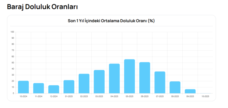 bursa-buski-su-kesintisi-1-kasim-bursa-su-kesintisi-ne-zaman-bitecek-sular-ne-zaman-gelecek-1761991780705.png Bursa’da 1 Kasım su kesintisi ne zaman sona erecek, sular ne zaman gelecek?