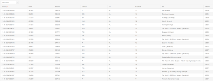 deprem-son-dakika-11-mayista-meydana-gelen-depremler-artci-depremler-ve-buyuklukleri-1715400574778.png