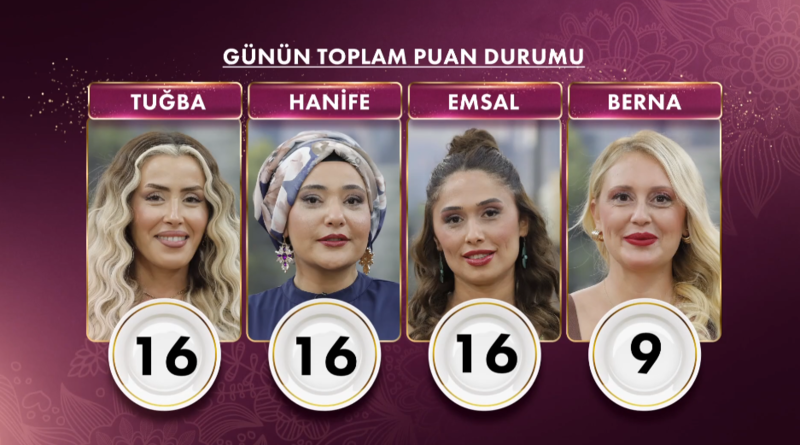 gelinim-mutfakta-7-kasim-2025-puan-durumu-gelinim-mutfakta-gunun-ve-haftanin-birincisi-kim-oldu-1762506110049.png