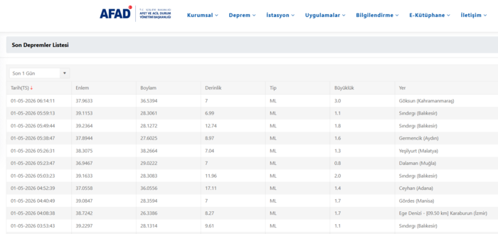 az-once-deprem-mi-oldu-30-nisan-son-depremler-listesi-afad-kandilli-1777606147235.png AFAD 1 Mayıs 2026 son depremler listesi