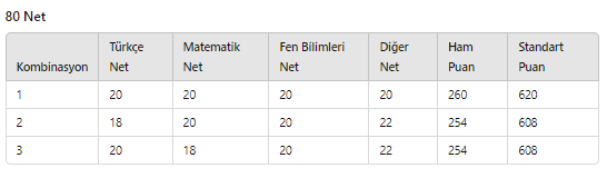 lgs-kac-net-kac-puan-2024-lgs-40-50-60-70-80-net-kac-puan-fen-liseleri-anadolu-liseleri-net-sayisi-kac-1717304512437.png