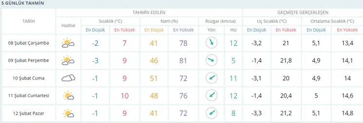 deprem-bolgesi-hava-durumu-10-ilde-hava-durumu-nasil-olacak-kahramanmaras-hatay-adana-adiyaman-gaziantep-1675837038914.jpg