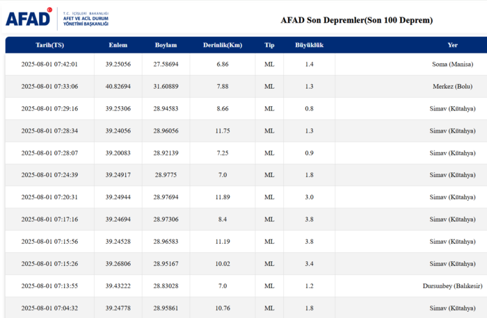 deprem-son-dakika-1-agustos-nerede-deprem-oldu-kac-siddetinde-afad-kandilli-son-depremler-1754026363608.png