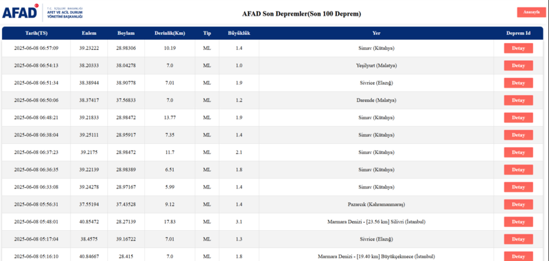 deprem-mi-oldu-son-dakika-nerede-kac-siddetinde-8-haziran-afad-kandilli-son-depremler-1749357602733.png
