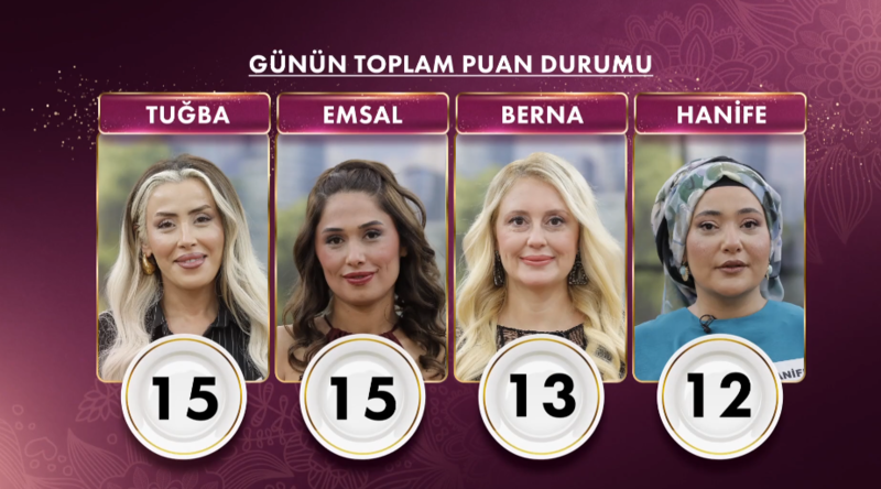 gelinim-mutfakta-7-kasim-2025-puan-durumu-gelinim-mutfakta-gunun-ve-haftanin-birincisi-kim-oldu-1762506111931.png
