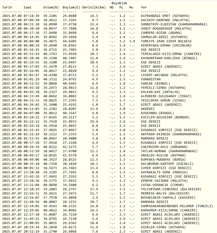 deprem-mi-oldu-son-dakika-nerede-kac-siddetinde-8-temmuz-afad-kandilli-son-depremler-1751949202025.png