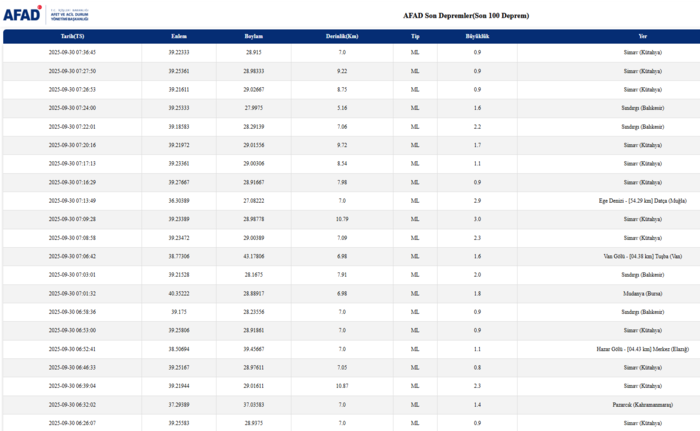 deprem-son-dakika-30-eylul-nerede-deprem-oldu-kac-siddetinde-afad-kandilli-son-depremler-1759208635873.png