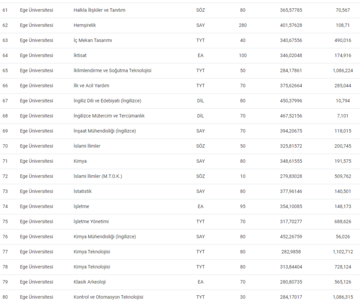 ege-universitesi-taban-puanlari-2024-ege-universitesi-basari-siralamasi-ve-kontenjanlar-1719647525117.png
