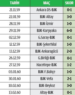 Besiktas In Lig Tarihindeki En Leri Son Dakika Besiktas Haberleri Fotomac