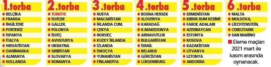 2022 Dünya Kupası Elemeleri'nde kura çekimi heyecanı! Bol şanslar Türkiye - 1