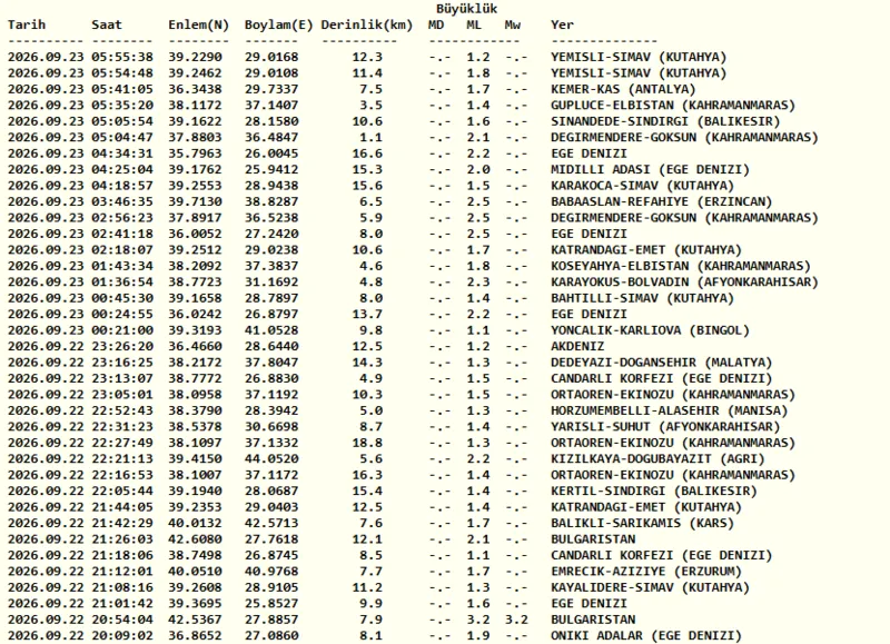 deprem-mi-oldu-az-once-nerede-deprem-oldu-23-eylul-afad-son-depremler-1790134524644.png