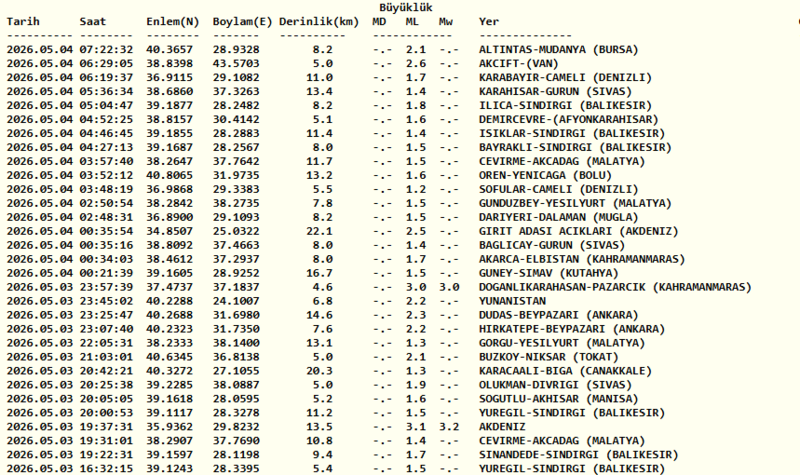 az-once-deprem-mi-oldu-4-mayis-son-depremler-listesi-1777871783136.png