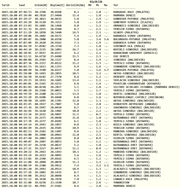 deprem-son-dakika-8-ekim-nerede-deprem-oldu-kac-siddetinde-afad-kandilli-son-depremler-1759899601323.png