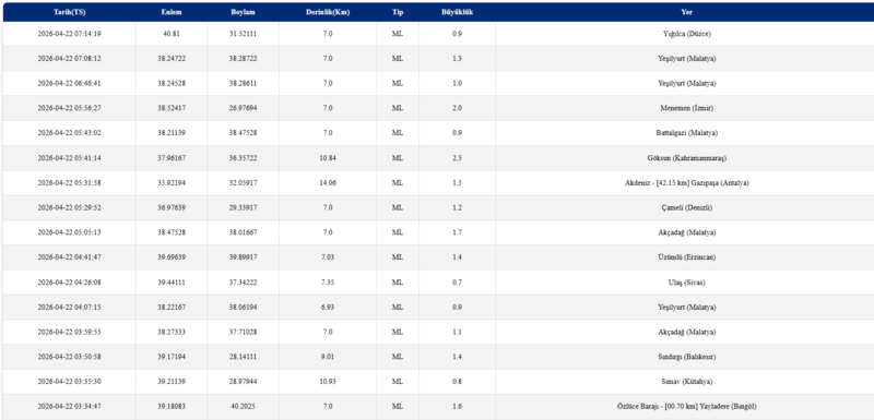 az-once-deprem-mi-oldu-22-nisan-son-depremler-listesi-1776834149644.png