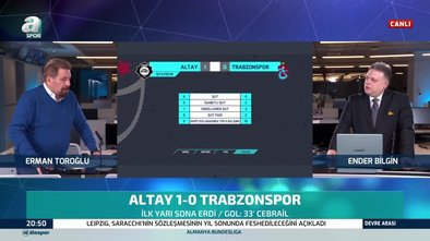 TRABZONSPOR HABERLERİ - Erman Toroğlu Altay-Trabzonspor maçının ilk yarısını değerlendirdi