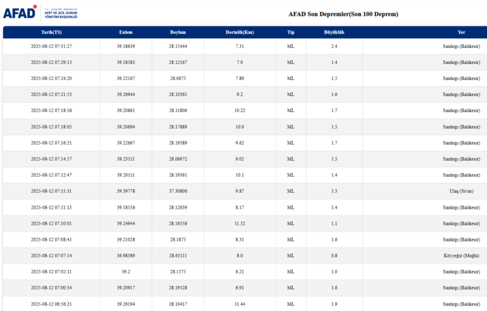 deprem-son-dakika-12-agustos-nerede-deprem-oldu-kac-siddetinde-afad-kandilli-son-depremler-1754974736911.png