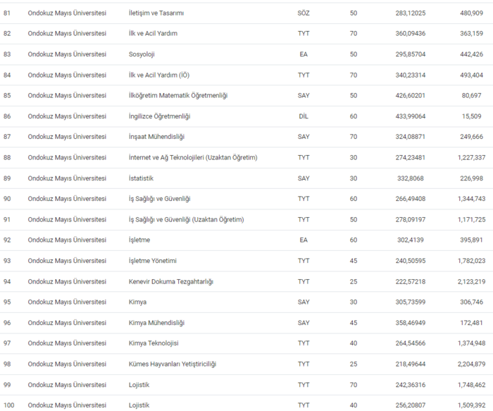 ondokuz-mayis-universitesi-taban-puanlari-2024-ondokuz-mayis-universitesi-basari-siralamasi-ve-kontenjanlar-1720511593124.png