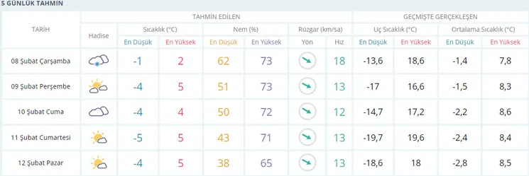 deprem-bolgesi-hava-durumu-10-ilde-hava-durumu-nasil-olacak-kahramanmaras-hatay-adana-adiyaman-gaziantep-1675836991510.jpg