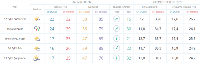meteoroloji-uzmanlari-uyardi-bugun-gunluk-guneslik-yarin-yagmur-firtina-17-eylul-2022-hava-durumu-istanbul-izm-1663394831278.png
