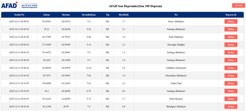 son-dakika-deprem-az-once-deprem-nereden-oldu-11-aralik-afad-kandilli-1765428229350.png AFAD deprem