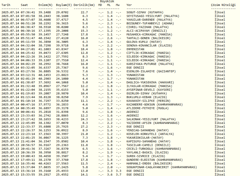 deprem-mi-oldu-son-dakika-nerede-kac-siddetinde-14-temmuz-afad-kandilli-son-depremler-1752469040639.png