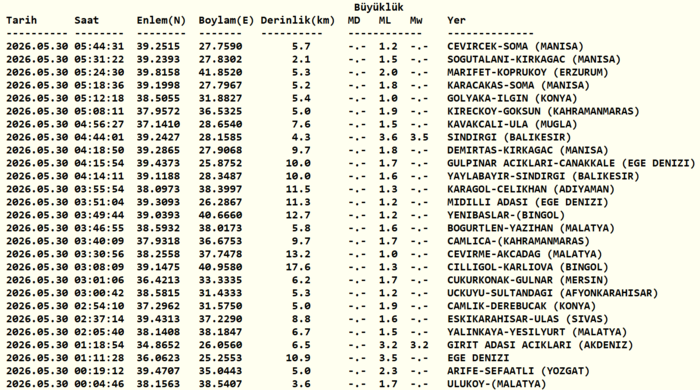 deprem-son-dakika-az-once-deprem-mi-oldu-nerede-30-mayis-son-depremler-1780112148724.png Kandilli Rasathanesi son depremler listesi 30 Mayıs 2026