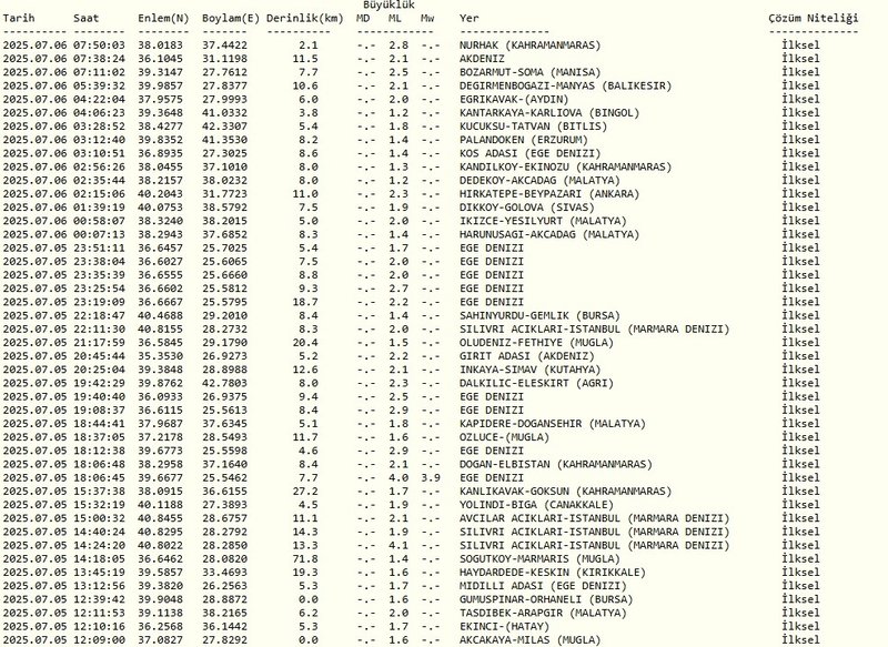 deprem-mi-oldu-son-dakika-nerede-kac-siddetinde-6-temmuz-afad-kandilli-son-depremler-1751778269495.jpg