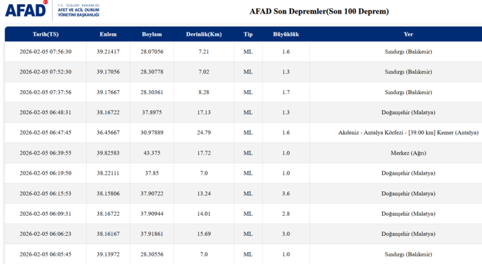 az-once-deprem-mi-oldu-5-subat-son-depremler-listesi-afad-ve-kandilli-1770268680207.png AFAD son depremler listesi 5 Şubat 2026