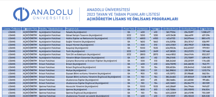 aof-acikogretim-taban-puanlari-2024-aof-4-yillik-lisans-bolumleri-siralama-ve-kontenjanlar-1721213480808.png