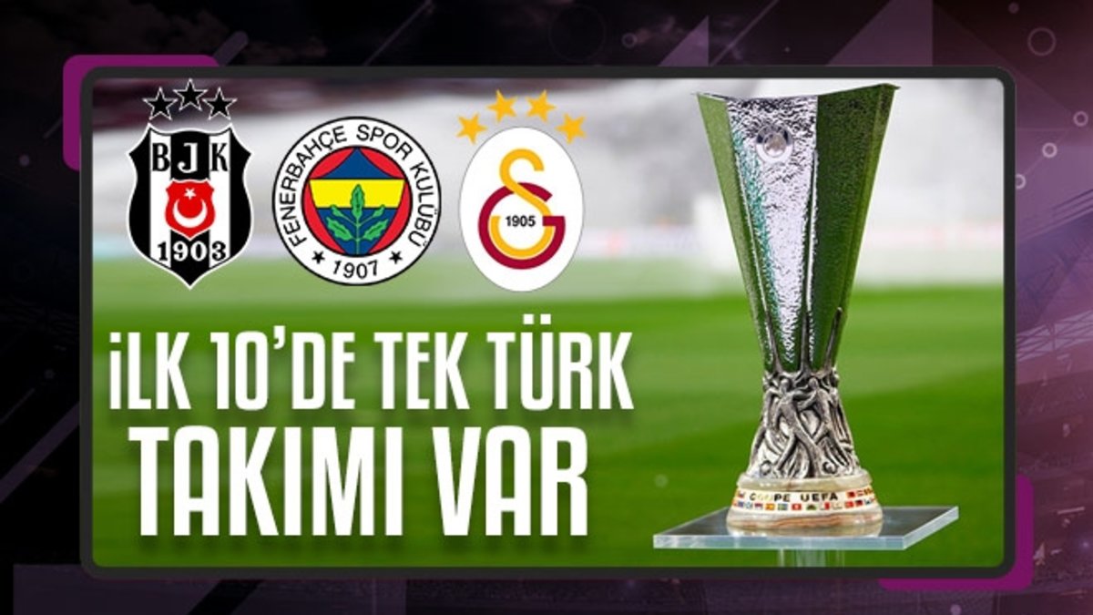 Avrupa Ligi'ni kazanma ihtimalleri açıklandı! Beşiktaş, Fenerbahçe ve Galatasaray... Avrupa Ligi'ni kazanma ihtimalleri açıklandı! Beşiktaş, Fenerbahçe ve Galatasaray...