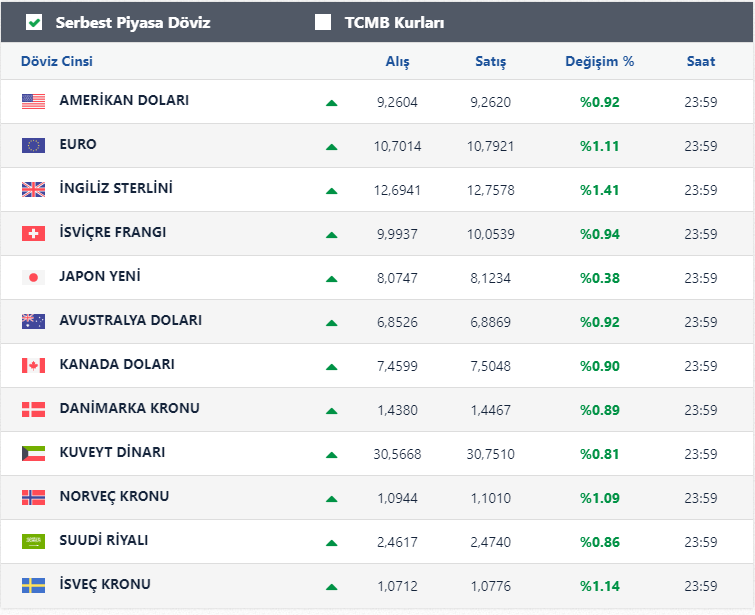 dolar-kuru-canli-dolar-kac-tl-dolar-ne-k