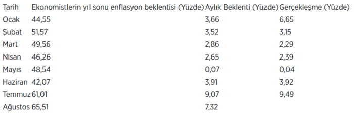 agustos-enflasyon-ne-zaman-aciklanacak-2023-tuik-agustos-ayi-enflasyon-rakamlari-beklenti-anketi-ve-tahminler-1693540484994.png