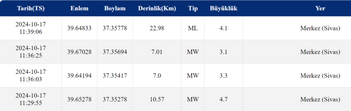 sivas-deprem-son-dakika-sivasta-deprem-mi-oldu-kac-siddetinde-merkez-ussu-neresi-1729155513009.png