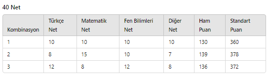 lgs-kac-net-kac-puan-2024-lgs-40-50-60-70-80-net-kac-puan-fen-liseleri-anadolu-liseleri-net-sayisi-kac-1717304724029.png