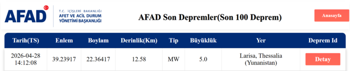 egede-korkutan-deprem-50-ile-sallandi-28-nisan-deprem-mi-oldu-hangi-illerde-hissedildi-1777376408196.png Komşu'da korkutan deprem! Yunanistan 5,0 ile sallandı