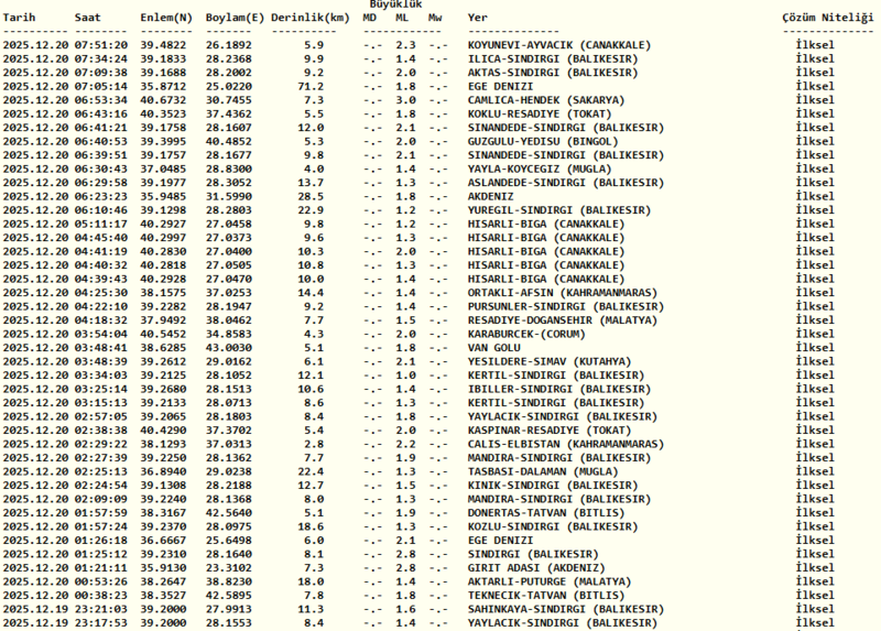 son-dakika-deprem-az-once-deprem-mi-oldu-20-aralik-afad-kandilli-1766207703807.png Kandilli deprem