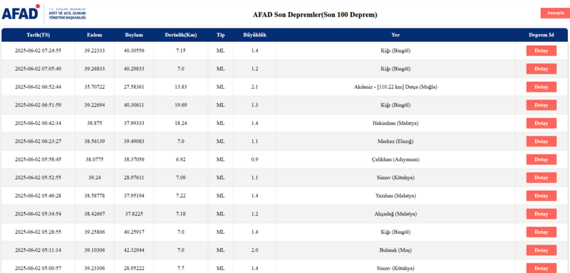 deprem-mi-oldu-son-dakika-nerede-kac-siddetinde-2-haziran-afad-kandilli-son-depremler-1748839786981.png