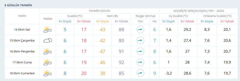 ankara-hava-durumu-14-ekim-sali-ankarada-hava-nasil-olacak-ankarada-kar-yagisi-olacak-mi-1760358779576.png Ankara hava durumu