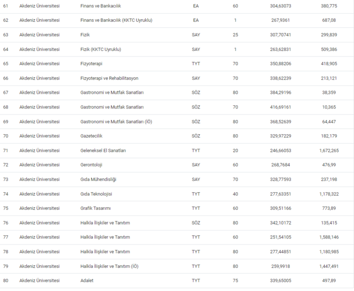 akdeniz-universitesi-taban-puanlari-2024-akdu-basari-siralamasi-ve-kontenjanlar-1718624094521.png